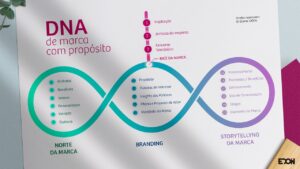 Dna de Marca Empresarial com Propósito
